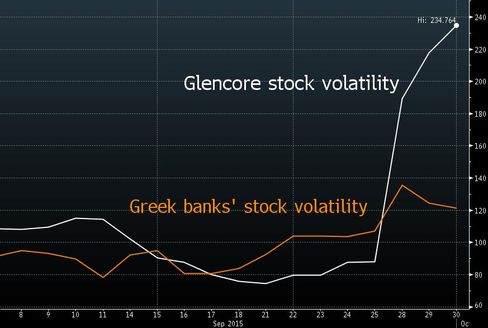 Stock swings for the past 10 days