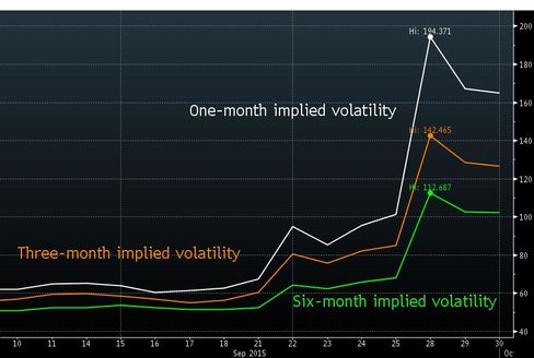 Expectations for Glencore stock swings jump